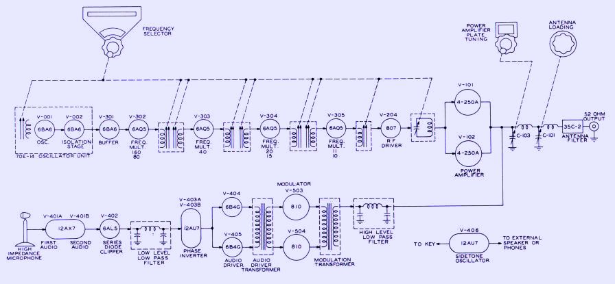 [Block Diagram]